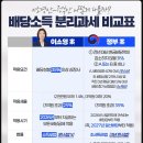 돈이소