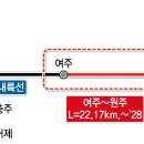 강원도 원주～서울 강남 40분 시대 열린다 여주～원주 복선전철 첫 삽 이미지