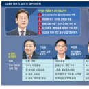 (투자일기) 뉴엔에이아이, 공모주 1주 배정받았다. 7/4(금) 상장일 전략은?