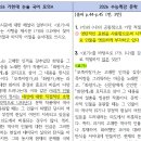 2027 약술형 논술 국어 공부 방법, EBS교재 연계 방식이 핵심입니다 이미지