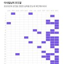 2025년 더 플레이 - 뮤지컬<미스터 테일러> | 2025 관극 결산 | 63개 작품 77회 관람
