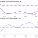 Enterprise Products: Market Will Regret The Absurd Valuation 이미지