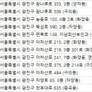 아미산부인과의원 네이버블로그