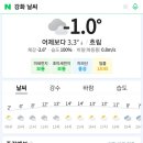 김포 강화 날씨(3월 20일 월) 이미지