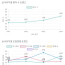 보나유치원 이미지