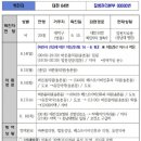 성당이비인후과의원 이미지