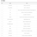 씨스페이스정릉3점 이미지