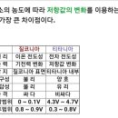 카데렐라 이미지