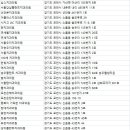 연세김치과의원 이미지