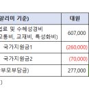 자양하나유치원 이미지