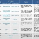 서강SLP어학원