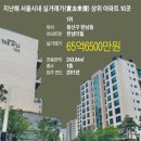 우리나라 아파트 시세 톱10 이미지