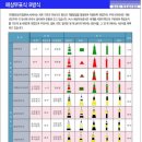 선내통신용어 이미지