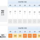 9월21일 월요일 진주날씨 이미지