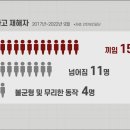 제빵왕 이미지