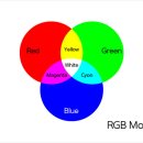 RGB
