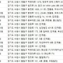 이명성형외과의원 이미지