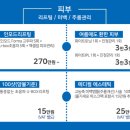 대영관리 이미지