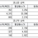 동양신일실업