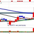 KEC(092220)-자산대비 초 절대저가주 이미지