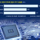 하이닉스(주) 이미지