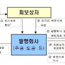 2008년 개정세법 정리 이미지