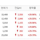 현진SV 티스토리