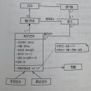 정보처리기사 실기2 이미지
