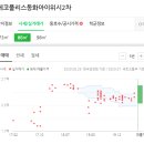 다빈치과의원 이미지