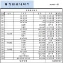 11월 통장입금내역입니다 이미지