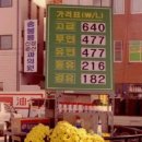 동일석유(주)동일주유소 | 주유소 기름값, 다음 주에도 하락세 이어갈까? 전국 평균 휘발유 2007원대 기록