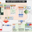 동원인력개발 이미지