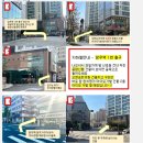 레푸스 망우점