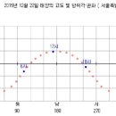 정동 태양광발전소 이미지