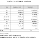 (주)씨티알모빌리티 이미지