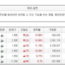 오늘의 특징종목...특징테마...1/26 이미지