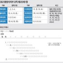 공문서, 조금만 알면 나도 ‘달인’ (출처: 한국교육신문) 이미지