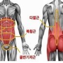 중심코어 - 동작구 동작대로35사길 1 | 중심코어