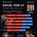 암살자(들), 세대별 시선 이미지