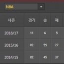 [NBA] 2016년 11월 17일 오클라호마 시티 썬더 vs 휴스턴 로케츠 이미지