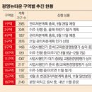 수도로1R 이미지