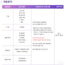 현대그린환경 | 현대그린푸드 신입사원 채용, 자소서 작성방법(+인재상)