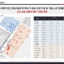 과천상사 이미지