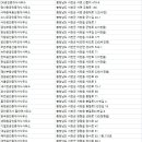 장산부동산공인중개사사무소 이미지