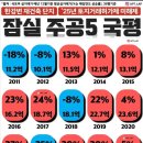 대승용역 이미지