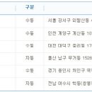 GS25 여수학동점 이데일리