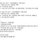 고스냅DVD 이미지