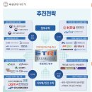 테크노순환로10길 네이버블로그