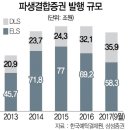 DLS시장의 성장-"DLS는 무엇일까?" 이미지