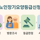 건강한복지용구 이미지